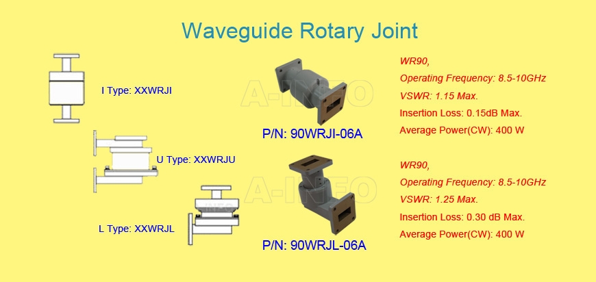 RF components